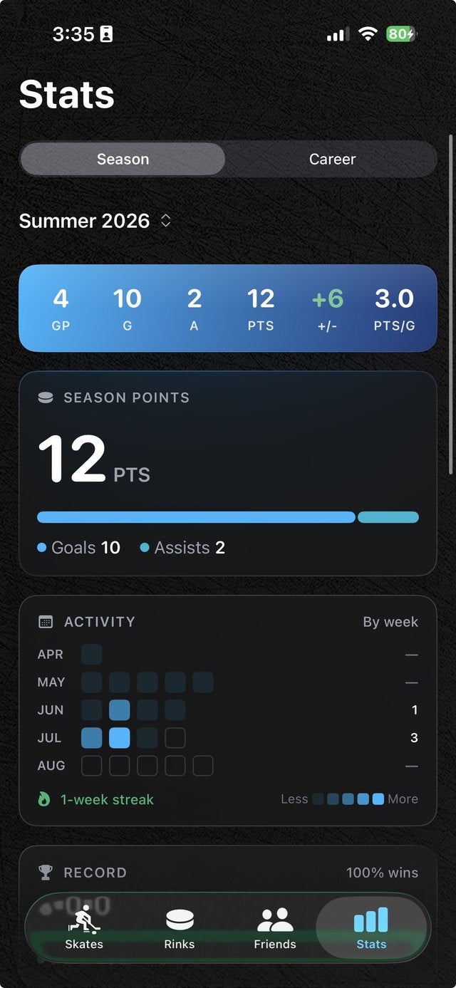 Ice Time app, the Stats screen showing season and career tabs with a weekly activity chart